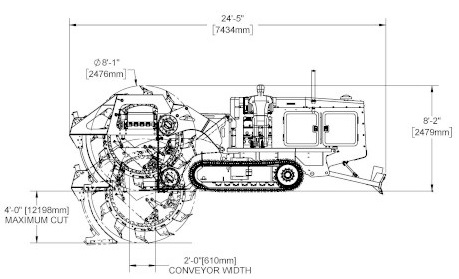 Eagle Bucket Wheel Trenchers Side